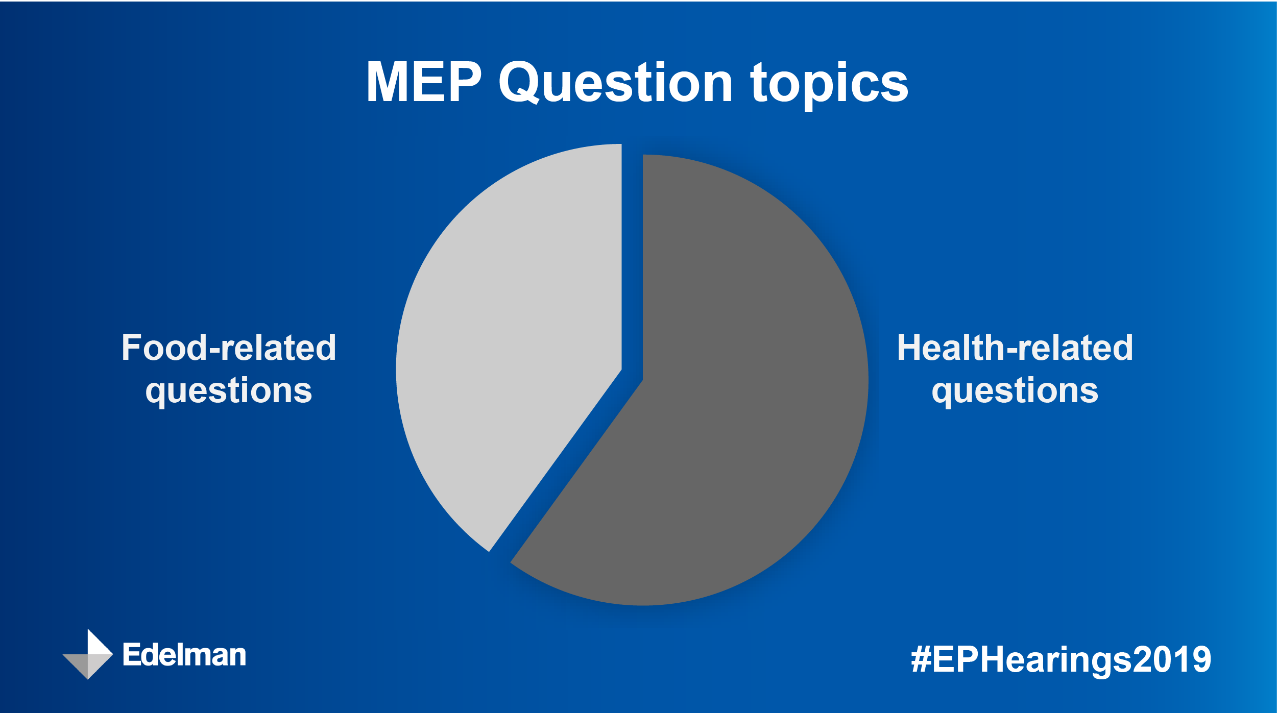 MEP Questions