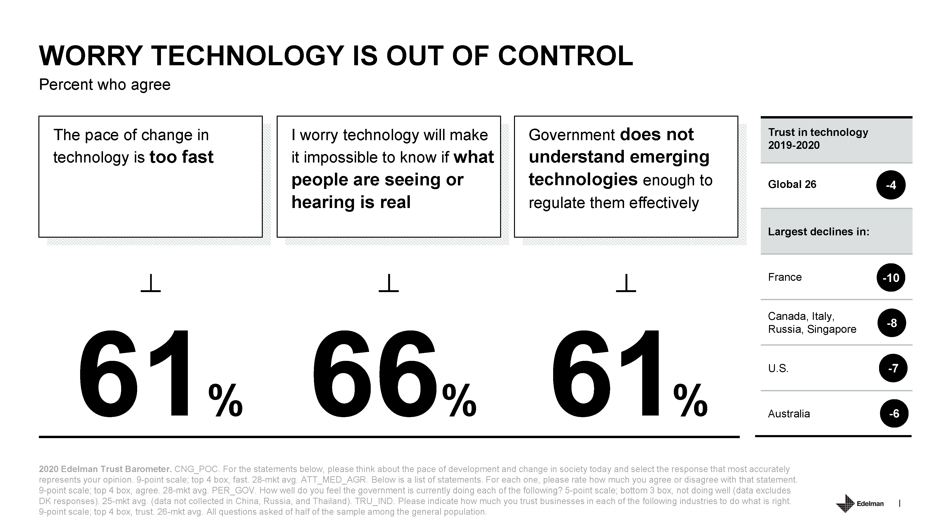 Trust in Tech