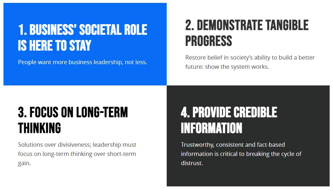 Edelman Trust Barometer 2022 STATS